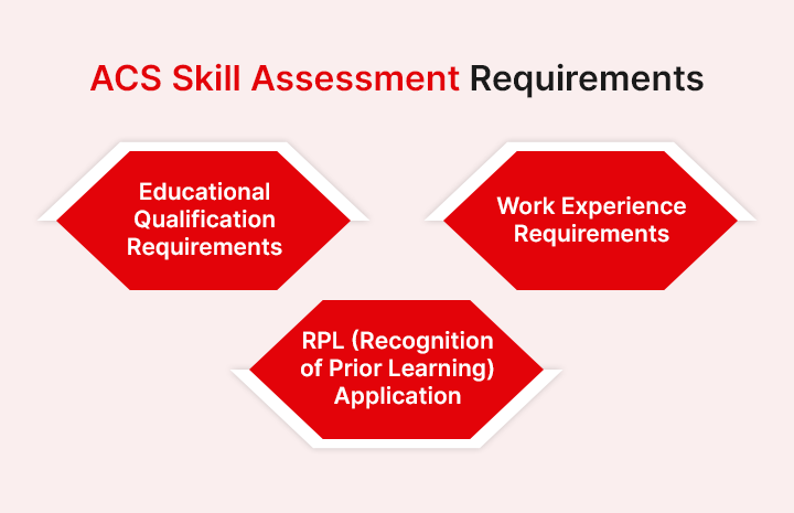 ACS Skill Assessment Requirements (2)