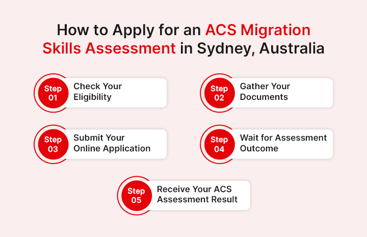 How to Apply for an ACS Migration Skills Assessment in Sydney, Australia