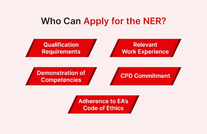 Who Can Apply for the NER